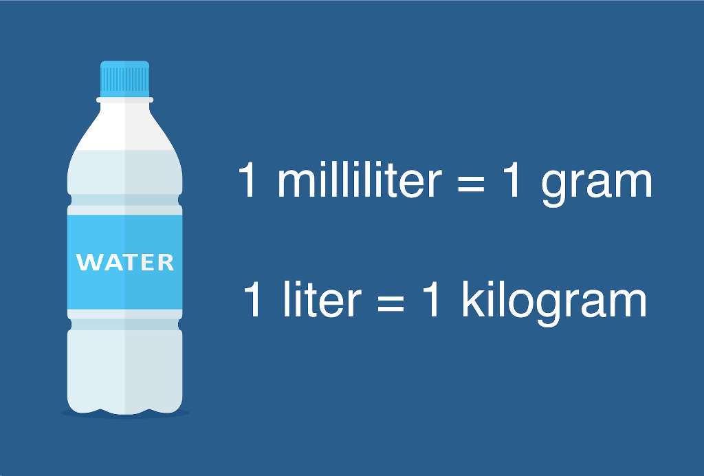 How Much Does A Bottle Of Water Weigh (3 Examples) WellStations